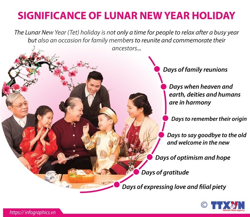 Significance of Lunar New Year holiday