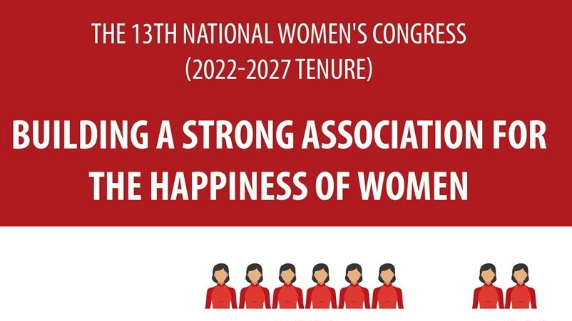 13th National Women's Congress promotes women’s solidarity and creativity