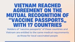 Viet Nam reaches mutual recognition of vaccine passports with 17 countries