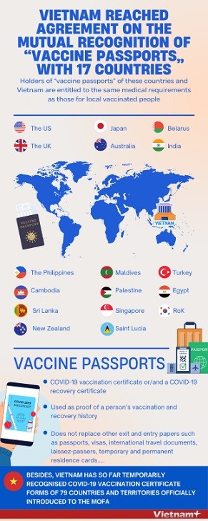 Viet Nam reaches mutual recognition of vaccine passports with 17 countries