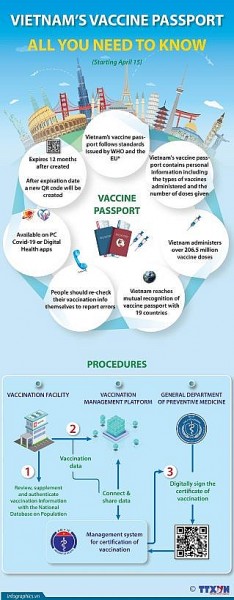 Viet Nam's vaccine passports: All you need to know