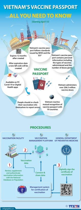 Viet Nam's vaccine passports: All you need to know