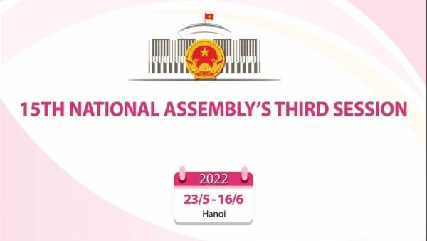The 15th National Assembly’s third session