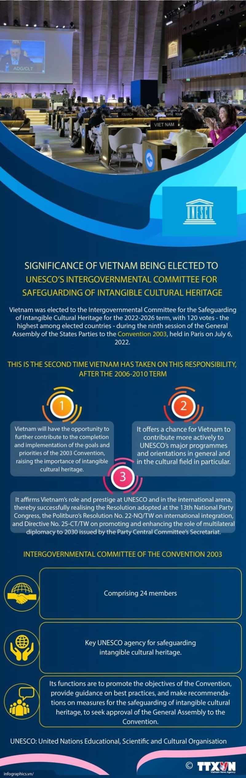 Significance of Vietnam being elected to UNESCO intangible cultural heritage committee