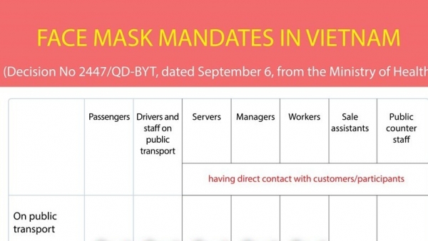 Face mask mandates in Vietnam