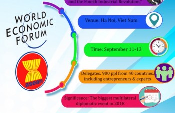 Introduction to World Economic Forum on ASEAN 2018