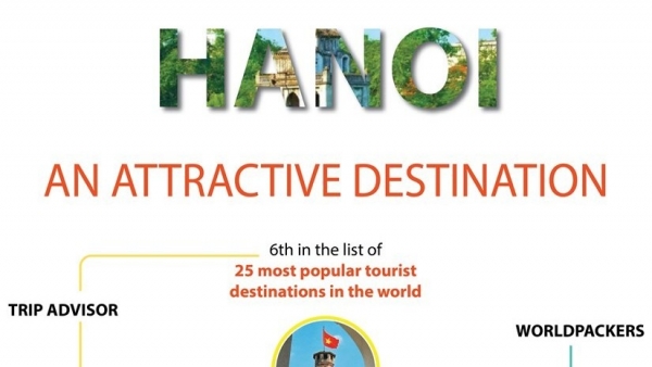 Hanoi remains top of global travellers’ wish lists