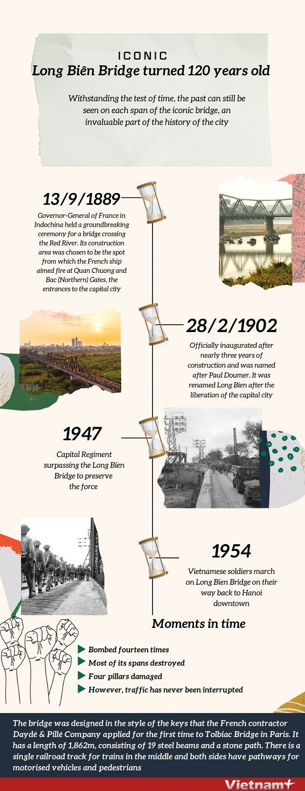 Long Bien Bridge – The historical witness of Ha Noi