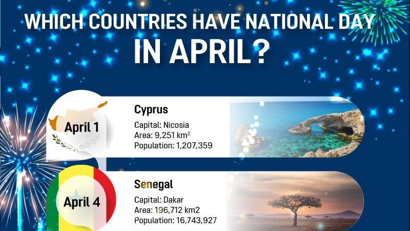 Which countries have National Day in April?