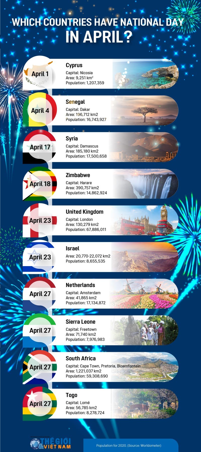 Which countries have National Day in April?