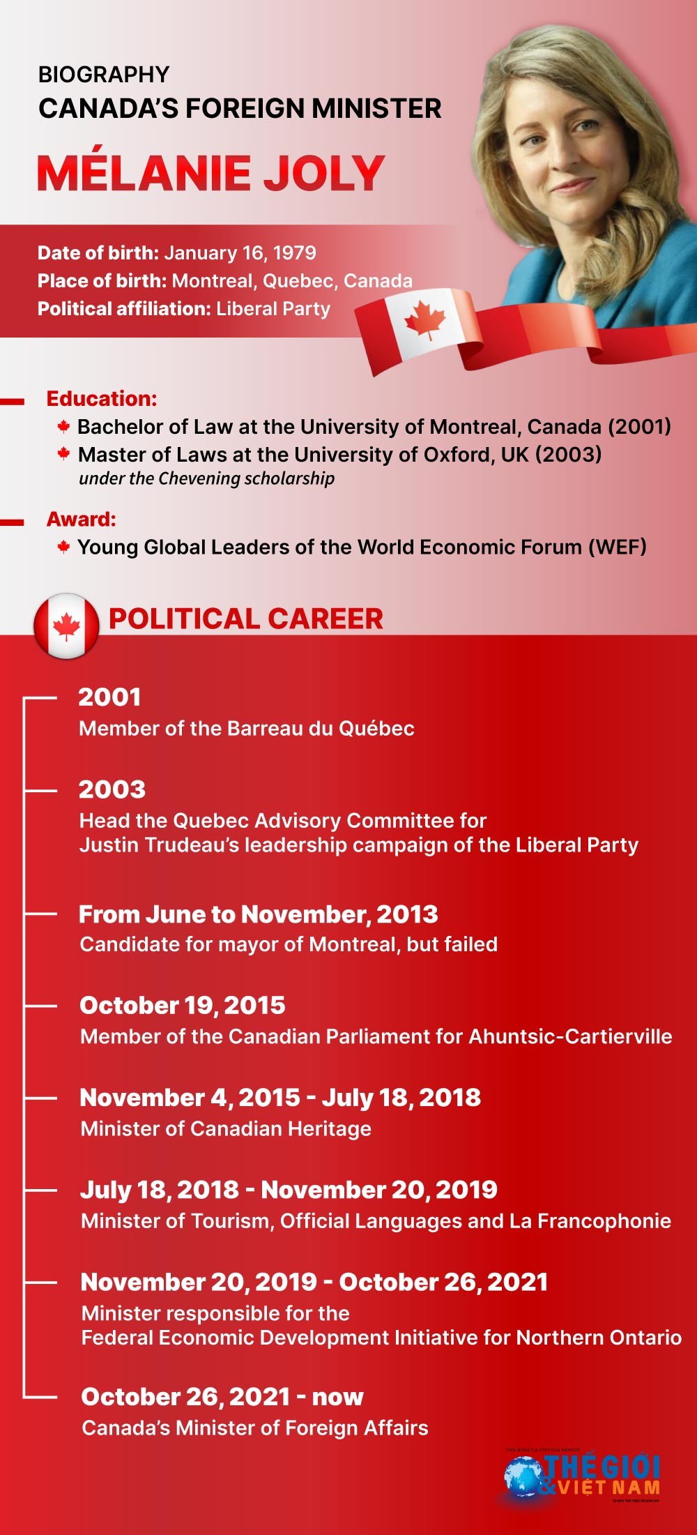 Biography of Canada’s Minister of Foreign Affairs Melanie Joly