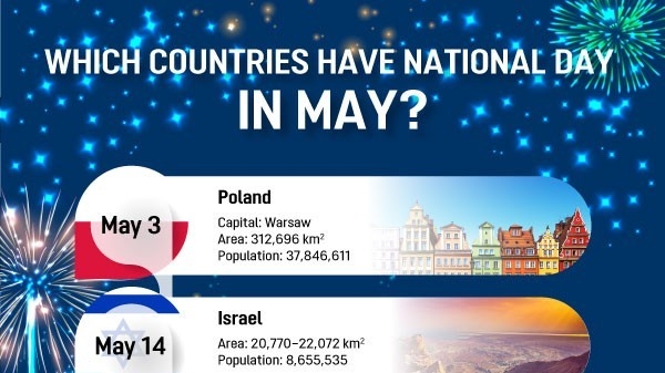 Which countries have National Day in May?