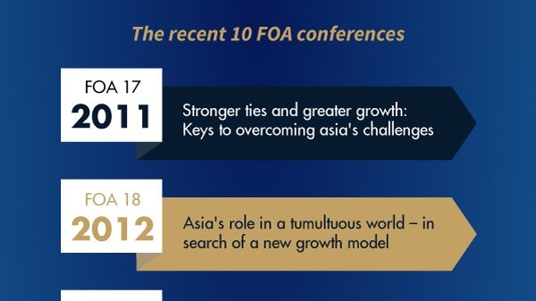What you need to know about the international conference on the Future of Asia?