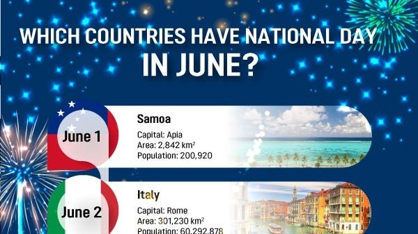 Which countries have National Day in June?