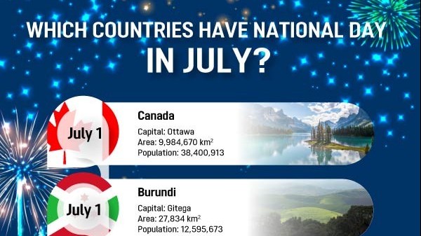 Which countries have National Day in July?