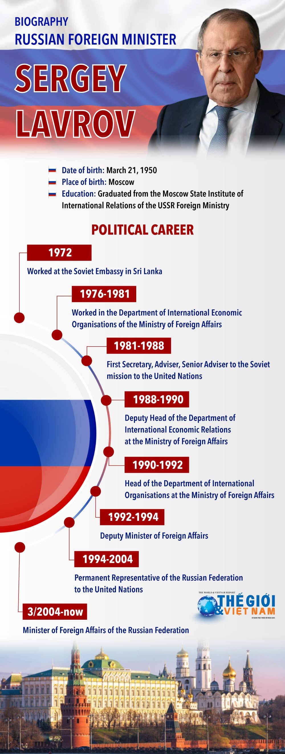Biography of Russian Foreign Minister Sergey Lavrov