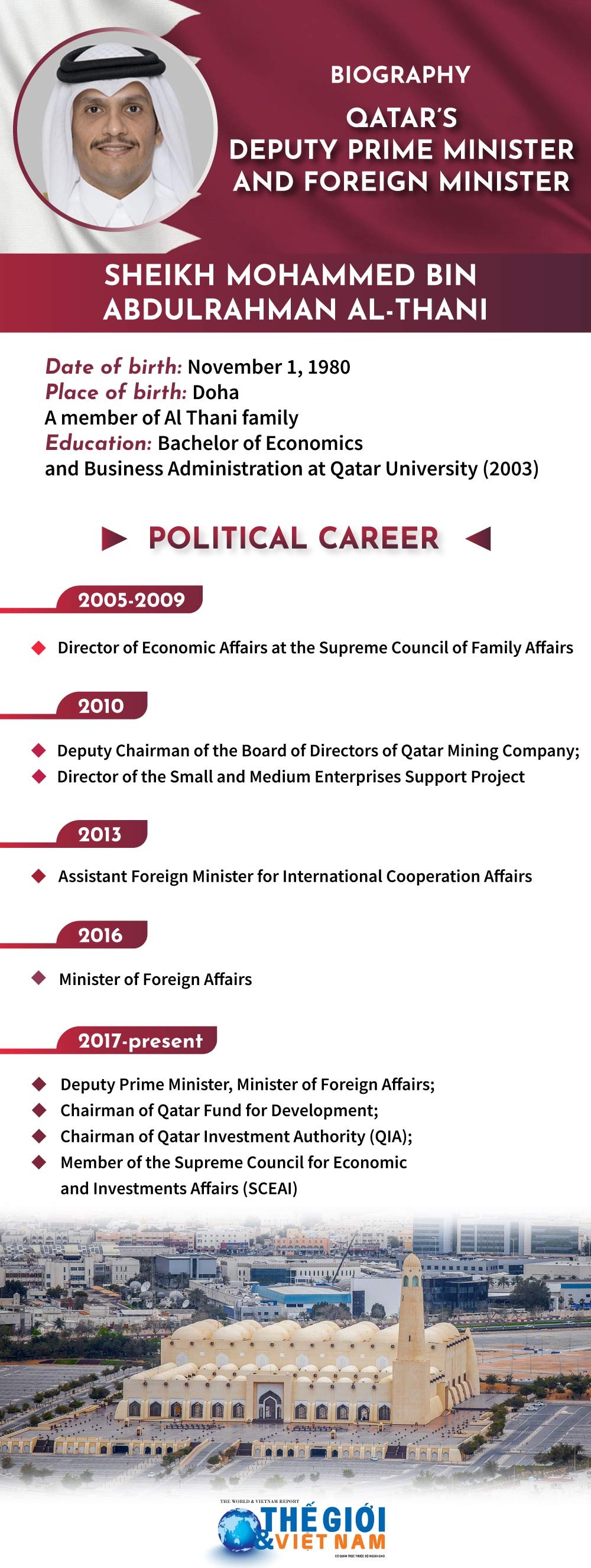 Biography of Qatari Deputy Prime Minister and Foreign Minister Sheikh Mohammed bin Abdulrahman Al-Thani