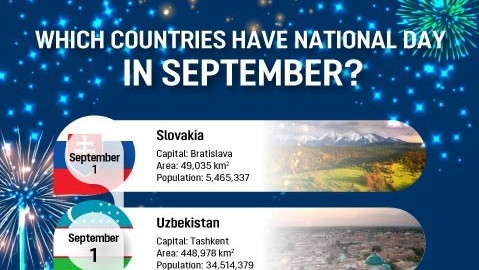 Which countries have National Day in September?