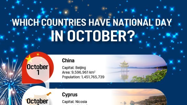 Which countries have National Day in October?