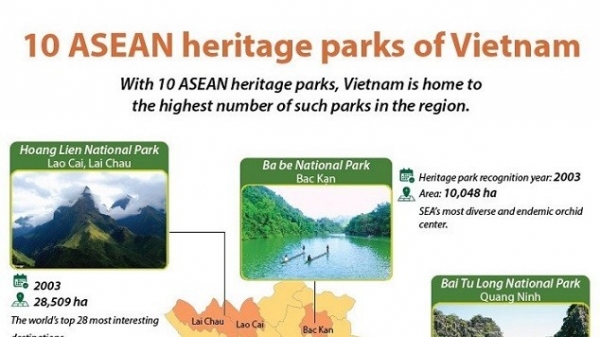 10 ASEAN heritage parks of Viet Nam
