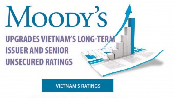 Infographics: Moody’s upgrades Vietnam’s ratings to Ba2, outlook to stable