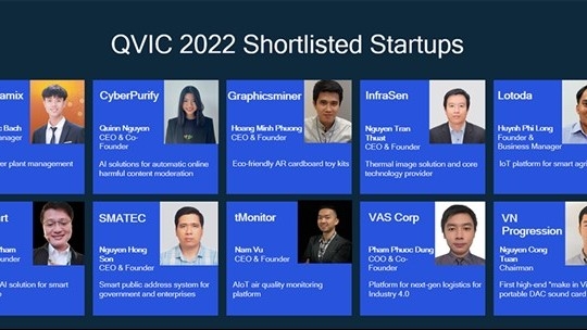 Qualcomm Vietnam Innovation Challenge 2022 offers big prize for startups