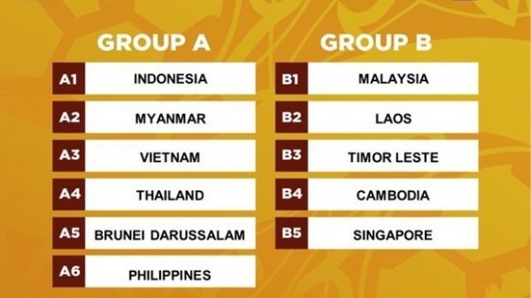 Vietnam placed in Group A at AFF U-19 football tournament