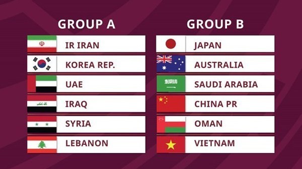 Viet Nam in Group B of World Cup qualifiers’ third round