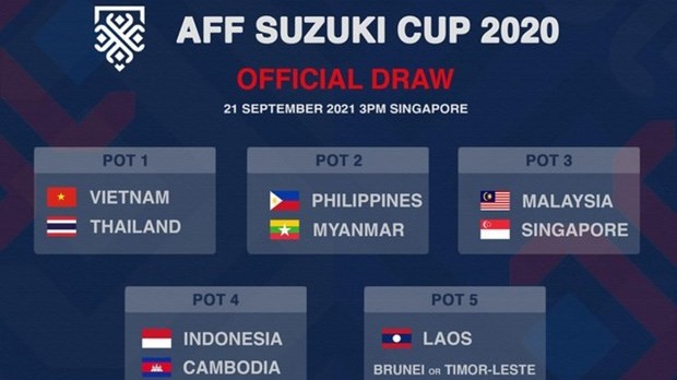 Viet Nam in top seed group for draw of AFF Cup 2020
